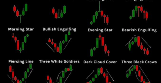 candlestick meaning crypto