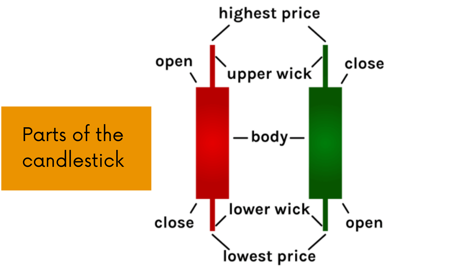 candlestick meaning crypto